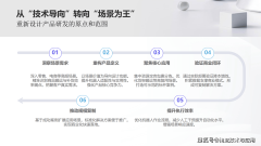 那些可以或许深度理解具体营业场景、精准识别