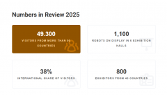 其它国度不雅众比长20%